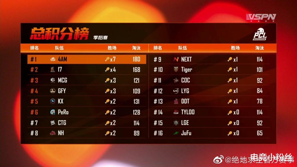 九游体育官网- 波尔多生死战惨遭绝杀降级